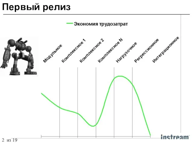 Первый релиз 2 из 19