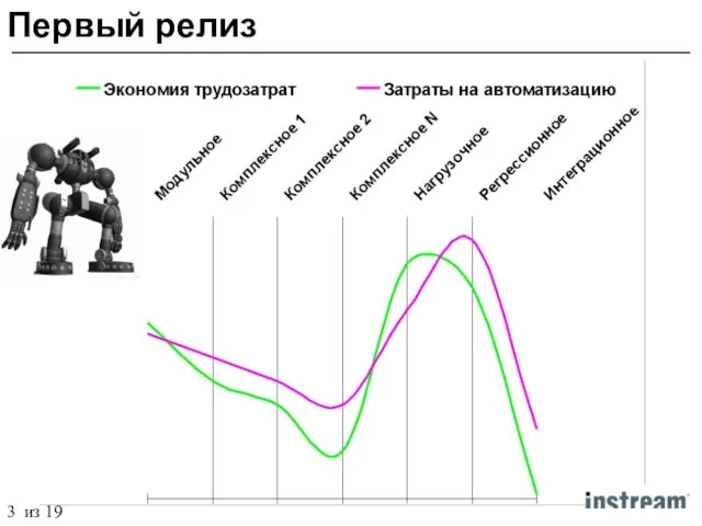 Первый релиз 3 из 19