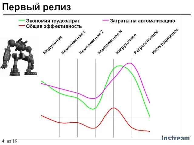 Первый релиз 4 из 19