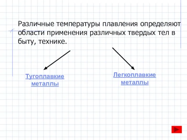 Различные температуры плавления определяют области применения различных твердых тел в быту, технике. Тугоплавкие металлы Легкоплавкие металлы