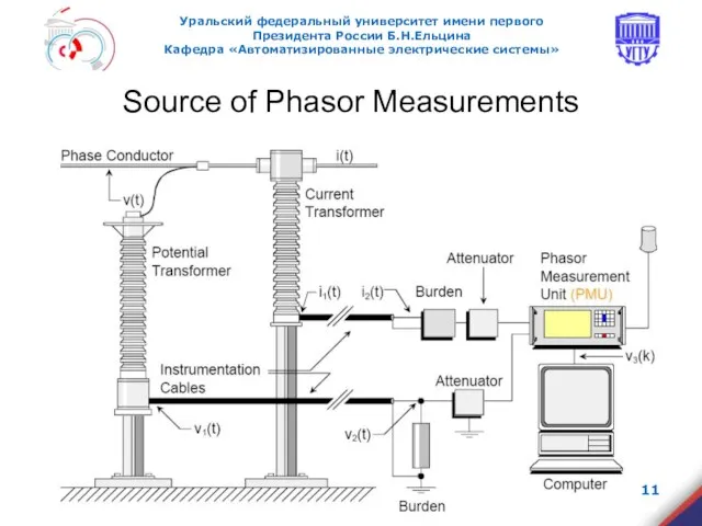 Source of Phasor Measurements