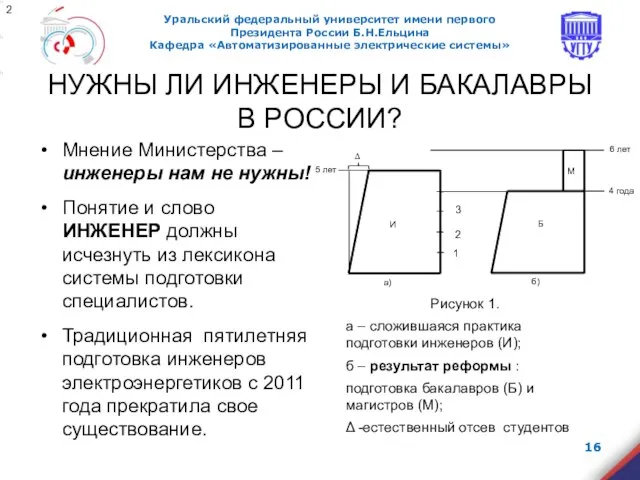 НУЖНЫ ЛИ ИНЖЕНЕРЫ И БАКАЛАВРЫ В РОССИИ? Мнение Министерства – инженеры нам