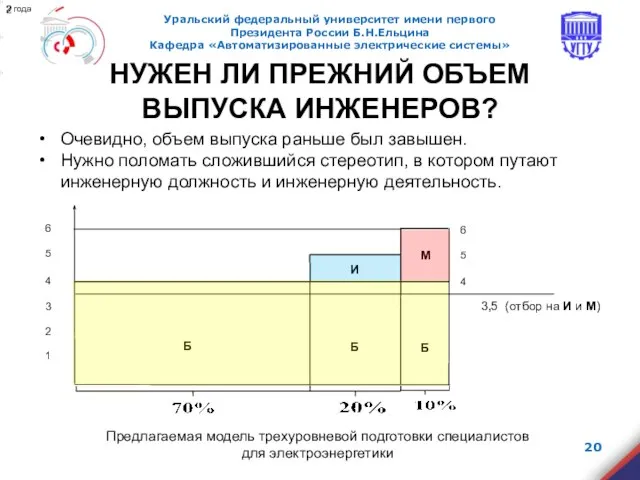 НУЖЕН ЛИ ПРЕЖНИЙ ОБЪЕМ ВЫПУСКА ИНЖЕНЕРОВ? Очевидно, объем выпуска раньше был завышен.