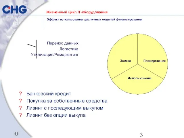 Жизненный цикл IT-оборудования Эффект использования различных моделей финансирования Банковский кредит Покупка за