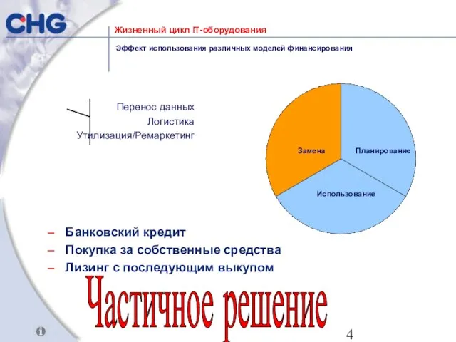 Жизненный цикл IT-оборудования Эффект использования различных моделей финансирования Банковский кредит Покупка за