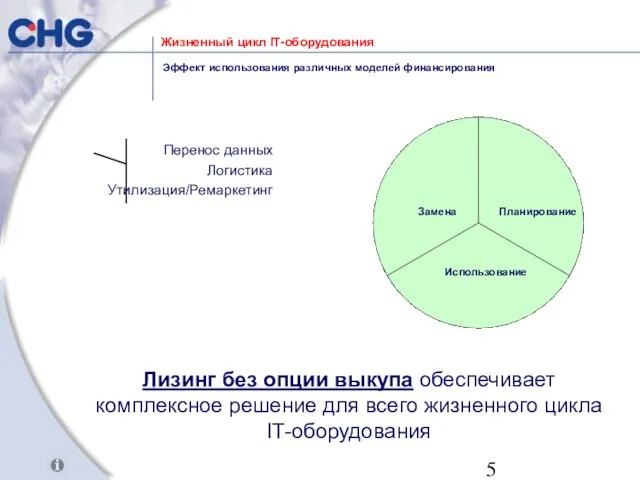 Жизненный цикл IT-оборудования Эффект использования различных моделей финансирования Перенос данных Логистика Утилизация/Ремаркетинг