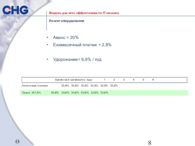 Лизинг 241,5% 53,6% 33,6% 33,6% 53,6% 33,6% 33,6% Лизинг оборудования Временной промежуток,