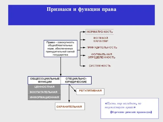 Признаки и функции права «Пусть мир погибнет, но торжествует право» (Изречение римских правоведов)