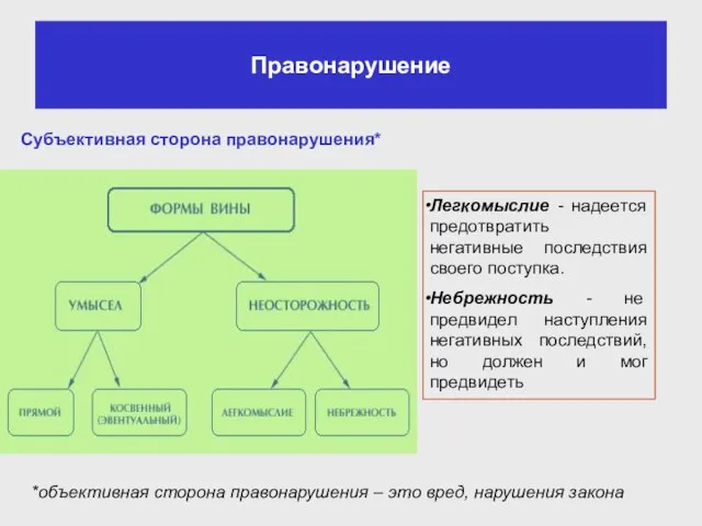 Правонарушение Легкомыслие - надеется предотвратить негативные последствия своего поступка. Небрежность - не