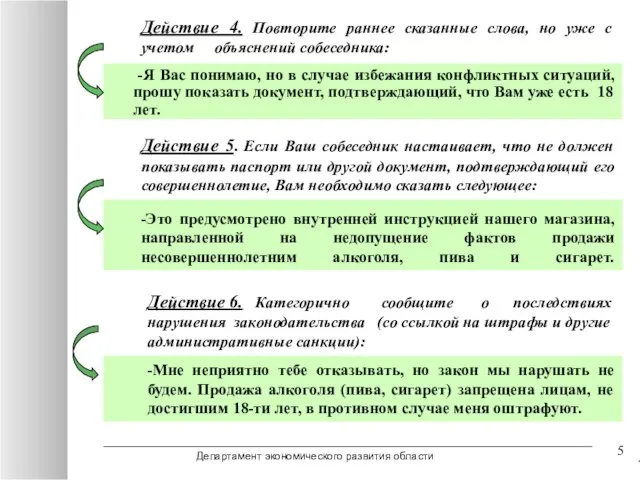 Действие 5. Если Ваш собеседник настаивает, что не должен показывать паспорт или