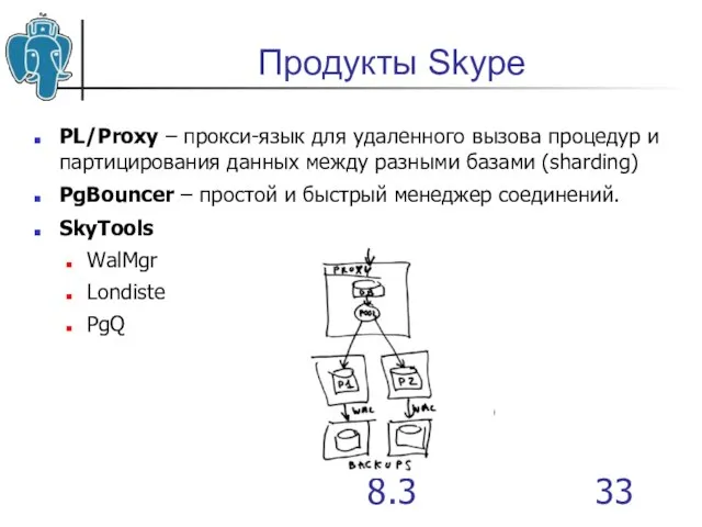 Что нового в PostgreSQL 8.3 Продукты Skype PL/Proxy – прокси-язык для удаленного