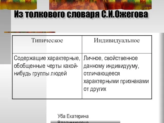 Уба Екатерина Владимировна МОУ Гимназия №33 г.Ульяновска Из толкового словаря С.И.Ожегова