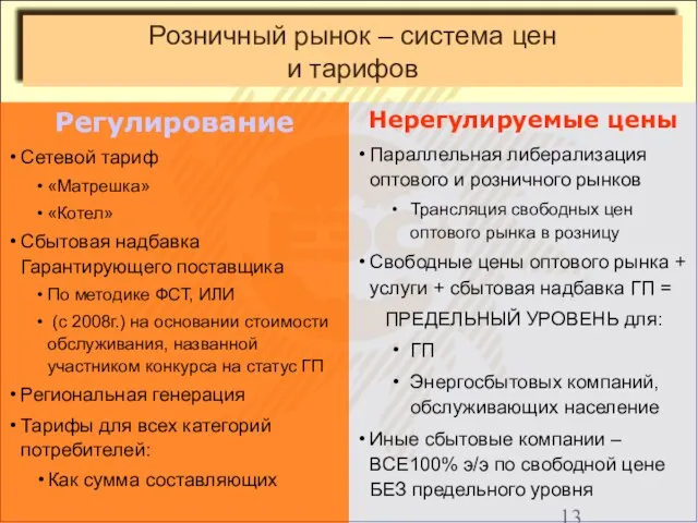 Розничный рынок – система цен и тарифов Нерегулируемые цены Параллельная либерализация оптового