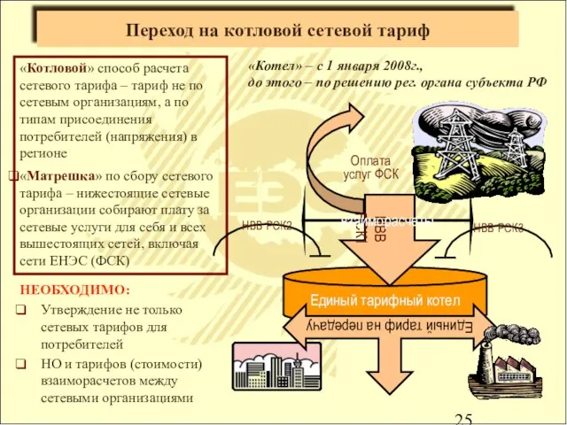 Переход на котловой сетевой тариф Единый тарифный котел НВВ РСК1 НВВ РСК3