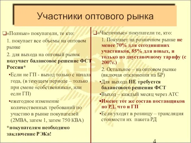 Участники оптового рынка «Полные» покупатели, те кто: 1. покупает все объемы на