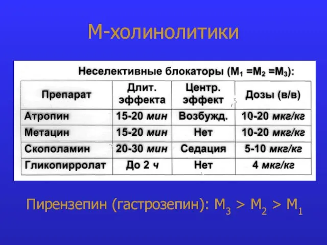 М-холинолитики Пирензепин (гастрозепин): М3 > М2 > М1