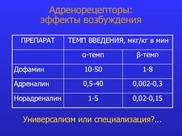 Адренорецепторы: эффекты возбуждения Универсализм или специализация?...