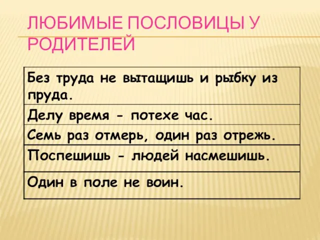 ЛЮБИМЫЕ ПОСЛОВИЦЫ У РОДИТЕЛЕЙ