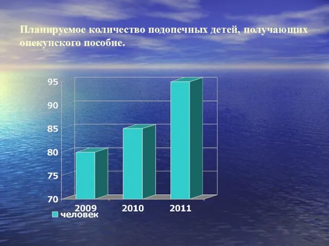 Планируемое количество подопечных детей, получающих опекунского пособие.