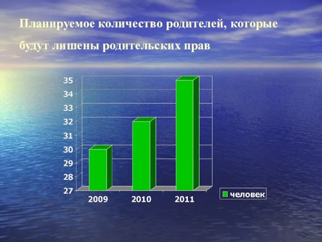 Планируемое количество родителей, которые будут лишены родительских прав