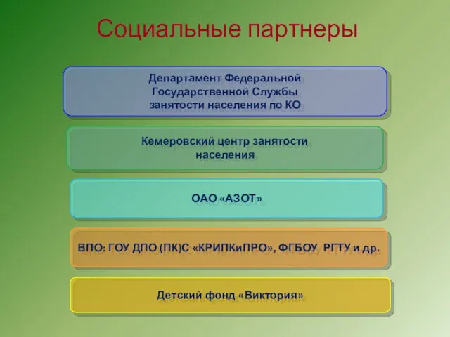 Социальные партнеры Департамент Федеральной Государственной Службы занятости населения по КО Кемеровский центр