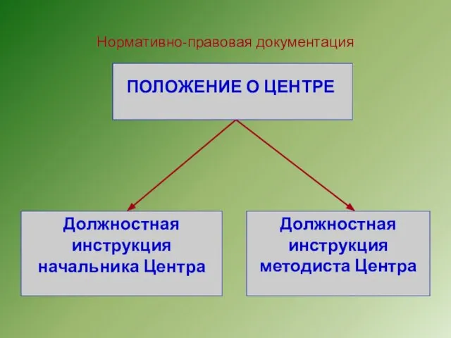 Нормативно-правовая документация ПОЛОЖЕНИЕ О ЦЕНТРЕ