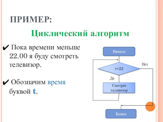 ПРИМЕР: Циклический алгоритм Пока времени меньше 22.00 я буду смотреть телевизор. Обозначим