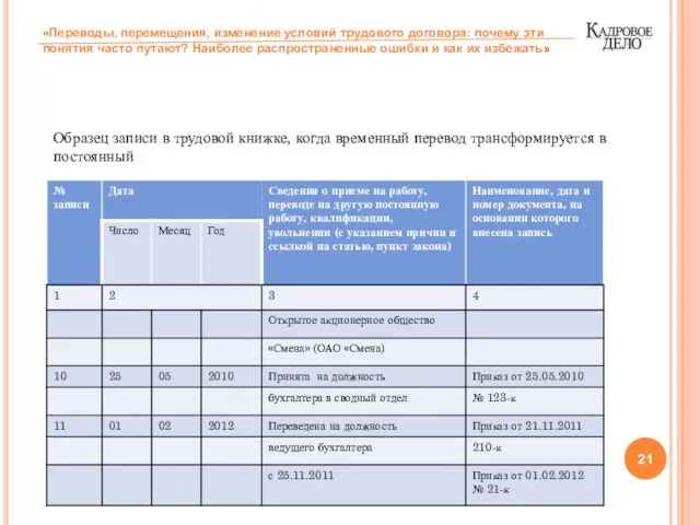 Образец записи в трудовой книжке, когда временный перевод трансформируется в постоянный «Переводы,