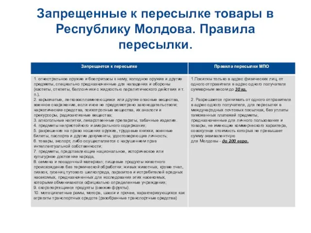 Запрещенные к пересылке товары в Республику Молдова. Правила пересылки.