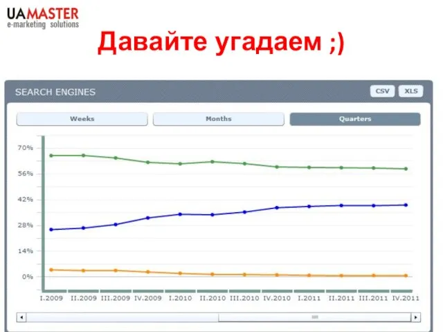 Давайте угадаем ;)