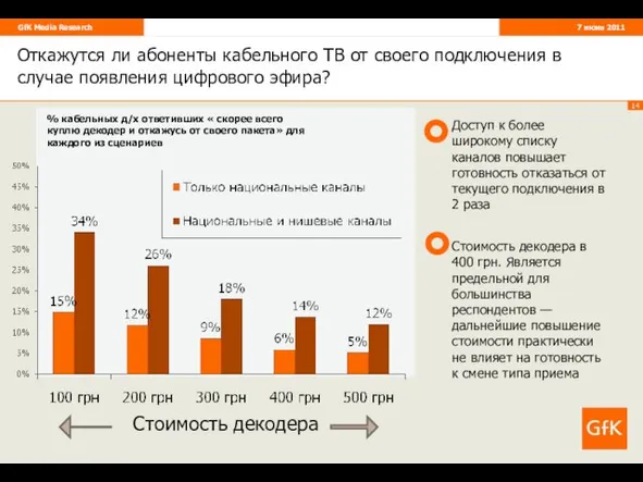 Откажутся ли абоненты кабельного ТВ от своего подключения в случае появления цифрового