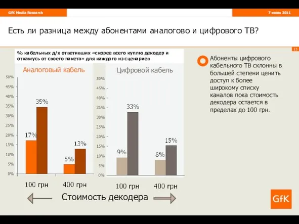 Есть ли разница между абонентами аналогово и цифрового ТВ? Абоненты цифрового кабельного