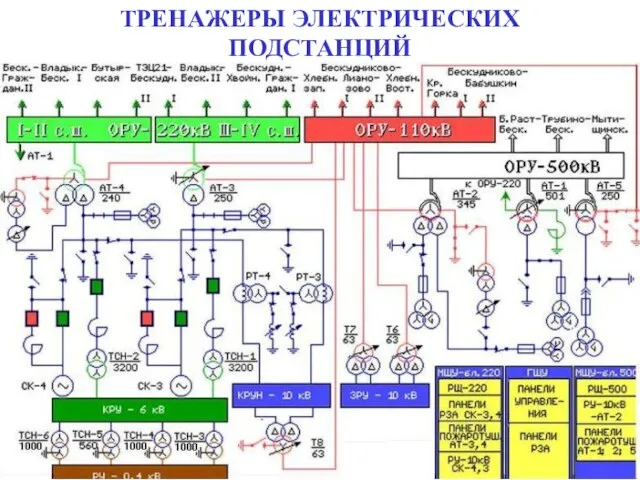 ТРЕНАЖЕРЫ ЭЛЕКТРИЧЕСКИХ ПОДСТАНЦИЙ