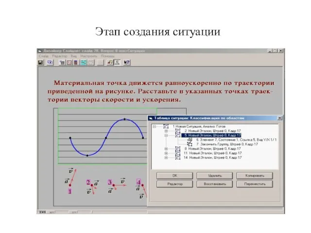 Этап создания ситуации