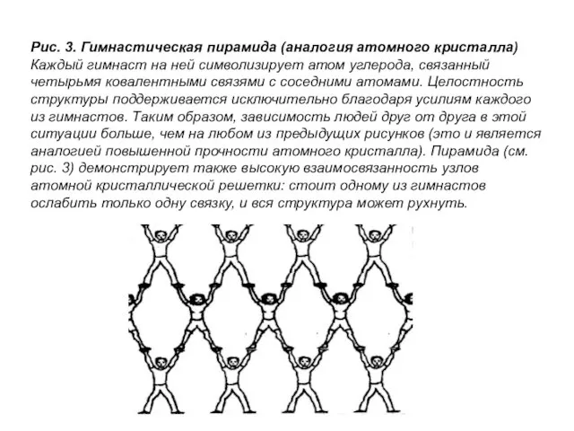 Рис. 3. Гимнастическая пирамида (аналогия атомного кристалла) Каждый гимнаст на ней символизирует