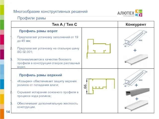 Профили рамы Многообразие конструктивных решений + + +