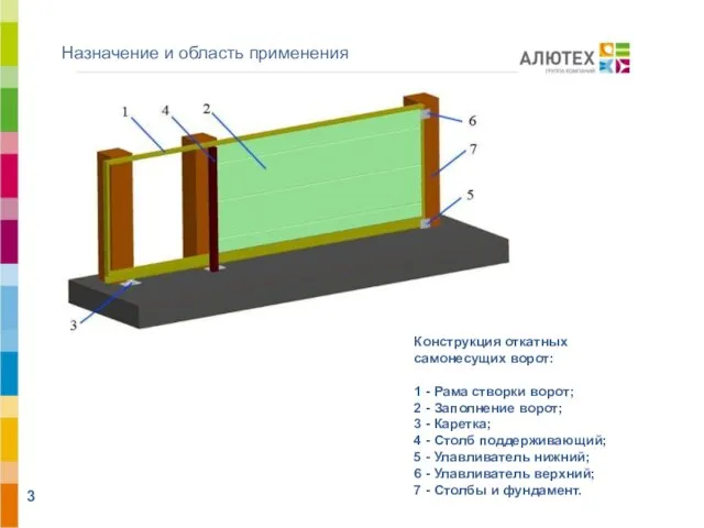 Назначение и область применения АЛЮТЕХ ВОРОТНЫЕ СИСТЕМЫ Конструкция откатных самонесущих ворот: 1