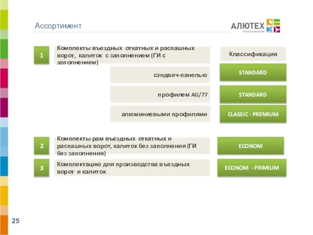 Ассортимент АЛЮТЕХ ВОРОТНЫЕ СИСТЕМЫ Комплекты въездных откатных и распашных ворот, калиток с