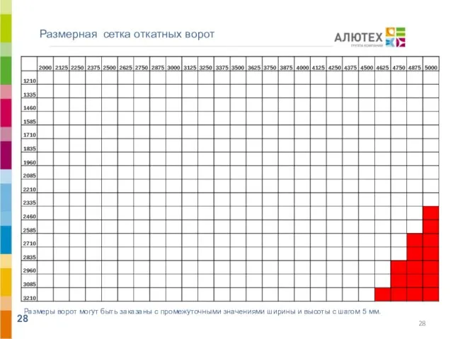 Размерная сетка откатных ворот Размеры ворот могут быть заказаны с промежуточными значениями