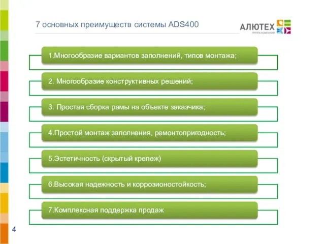 7 основных преимуществ системы ADS400 АЛЮТЕХ ВОРОТНЫЕ СИСТЕМЫ