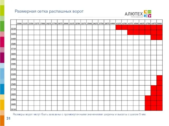 Размерная сетка распашных ворот АЛЮТЕХ ВОРОТНЫЕ СИСТЕМЫ Размеры ворот могут быть заказаны