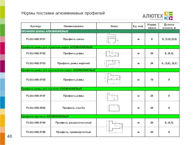 Нормы поставки алюминиевых профилей АЛЮТЕХ ВОРОТНЫЕ СИСТЕМЫ