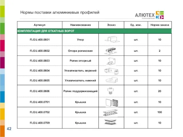 АЛЮТЕХ ВОРОТНЫЕ СИСТЕМЫ Нормы поставки алюминиевых профилей