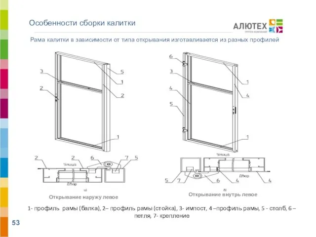 Особенности сборки калитки Рама калитки в зависимости от типа открывания изготавливается из