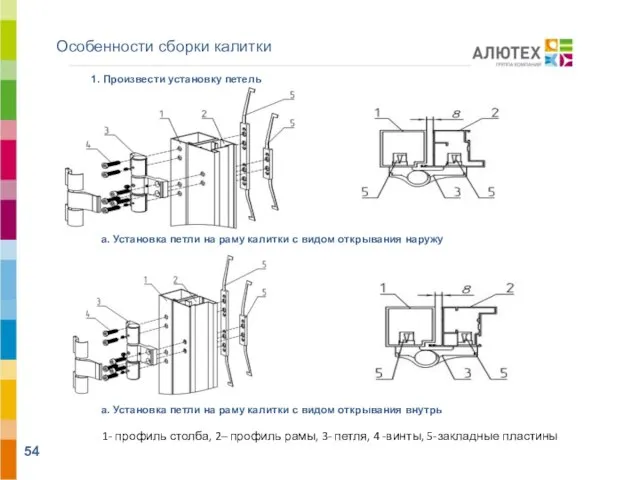 Особенности сборки калитки 1. Произвести установку петель а. Установка петли на раму