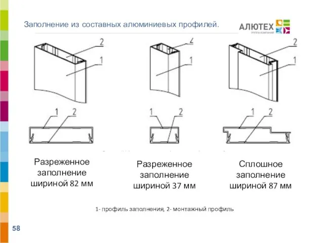 1- профиль заполнения, 2- монтажный профиль Заполнение из составных алюминиевых профилей. Разреженное