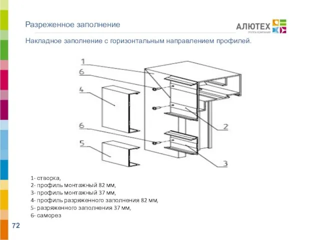 Разреженное заполнение Накладное заполнение с горизонтальным направлением профилей. 1- створка, 2- профиль