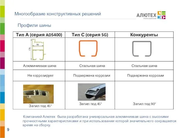 Профили шины Многообразие конструктивных решений Компанией Алютех была разработана универсальная алюминиевая шина