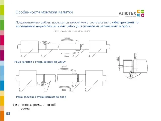 Особенности монтажа калитки Встроенный тип монтажа Рама калитки с открыванием на улицу