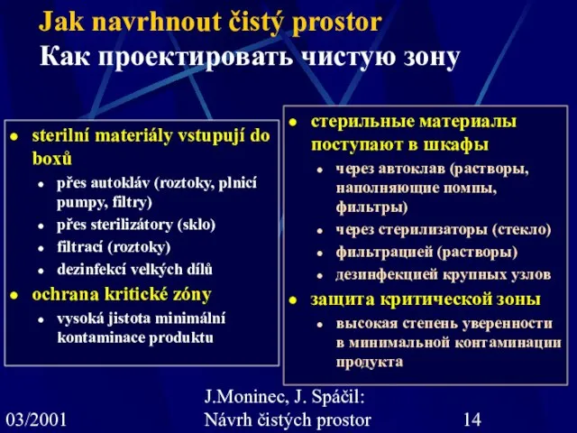 03/2001 J.Moninec, J. Spáčil: Návrh čistých prostor sterilní materiály vstupují do boxů